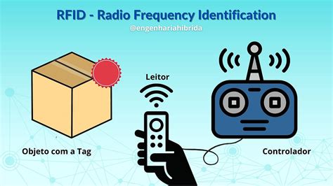 usually active radio frequency identification rfid tags|radio frequency identification rfid readers.